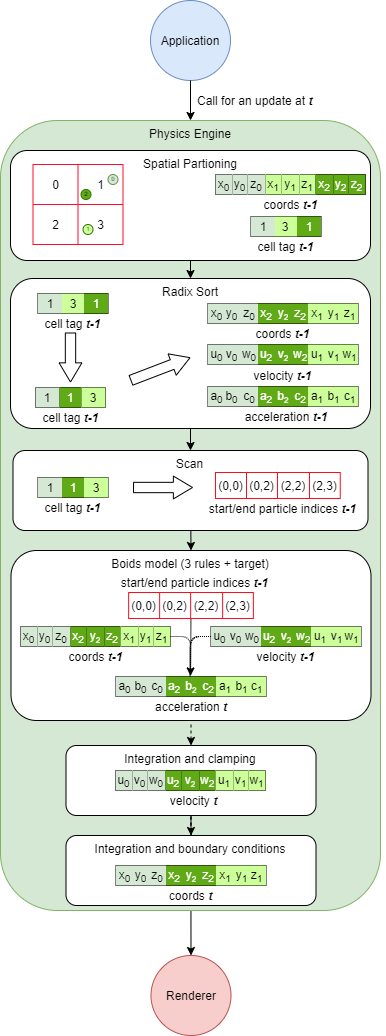 advancedPhysicsEngine