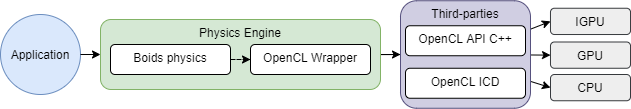 opencl