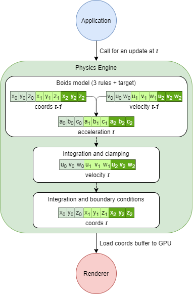 physicsEngine