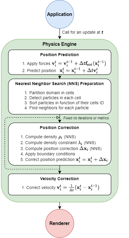 simulationLoop