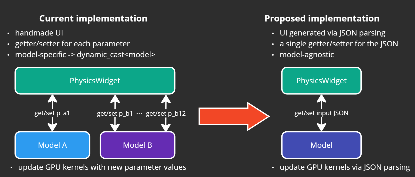 newImplJSON