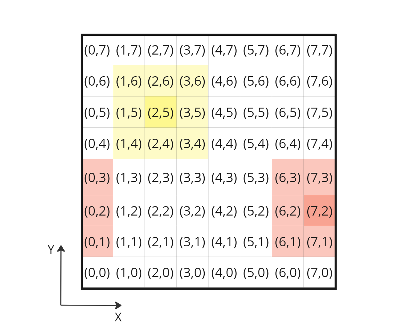 absDisplacement