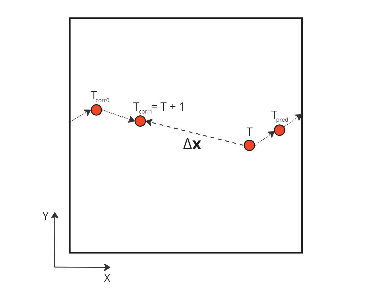 absDisplacement