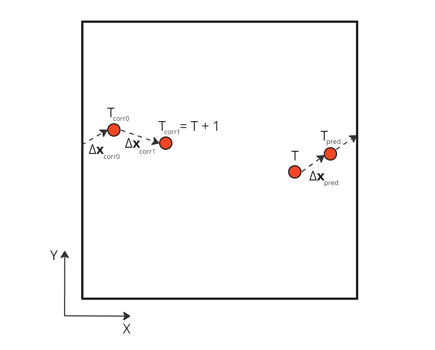 relDisplacement